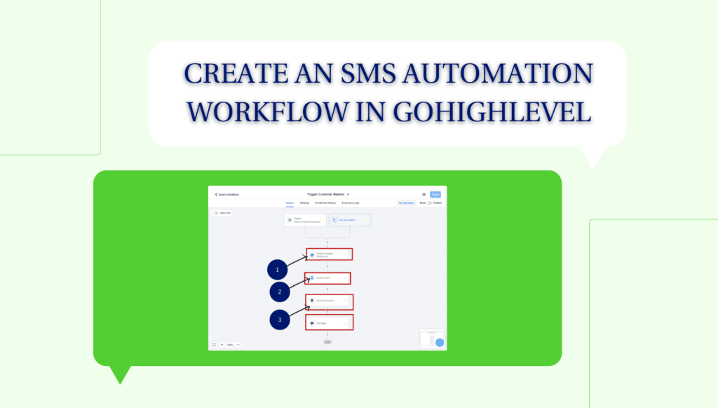 SMS Automation Workflow GoHighLevel