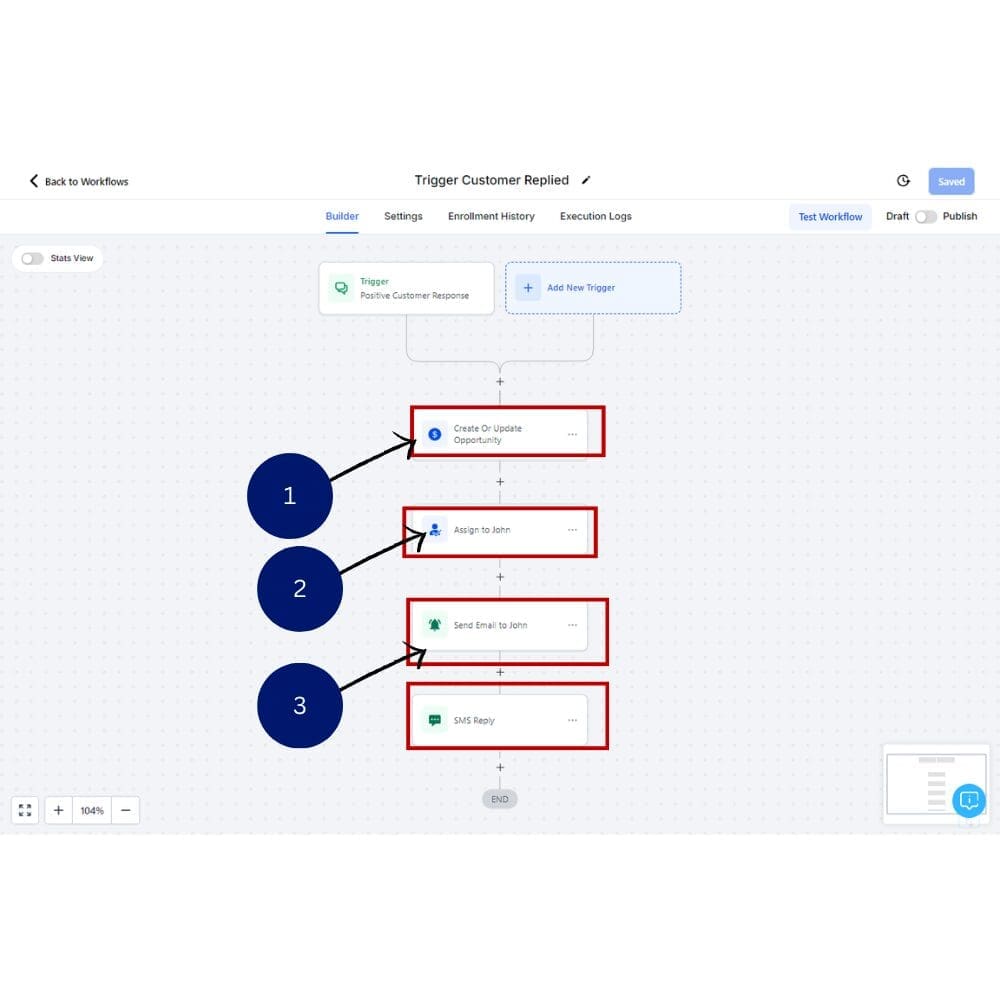 SMS Automation Workflow GoHighLevel - Trigger