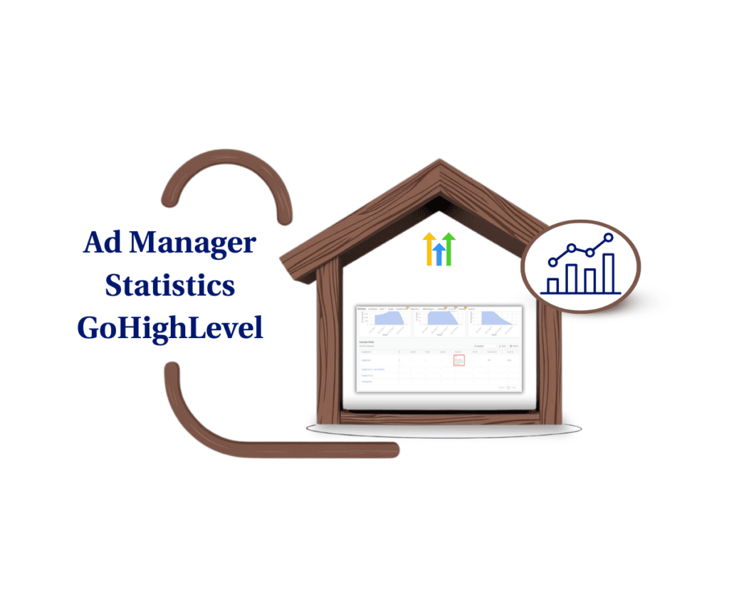 Ad Manager Statistics GoHighLevel