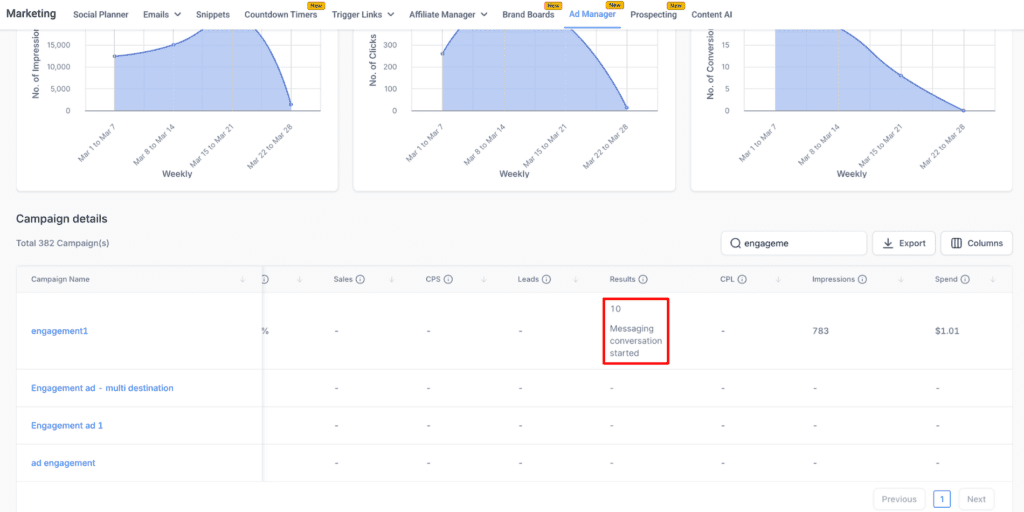 Ad Manager Statistics GoHighLevel - messaging conversation started