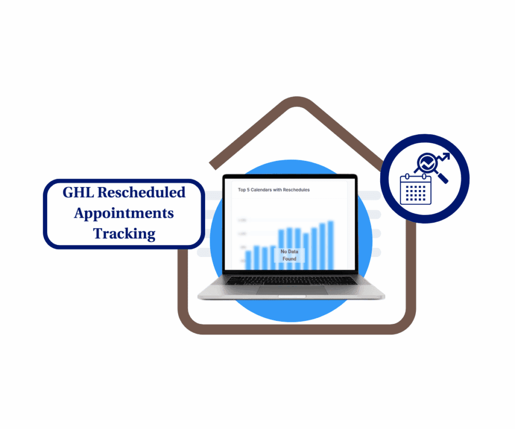 GHL Rescheduled Appointments Tracking