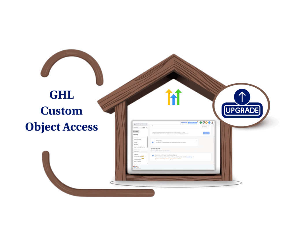 Custom Object Access