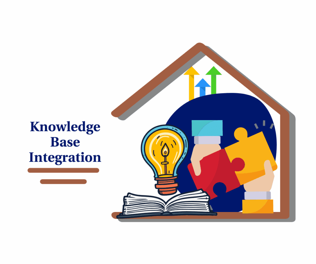 The Power of Voice AI Knowledge Integration is Here!