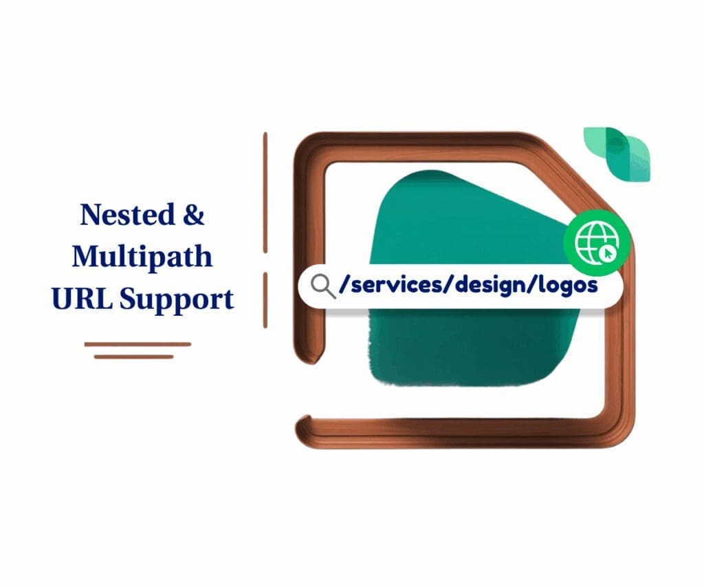 GoHighLevel Nested URL Structure