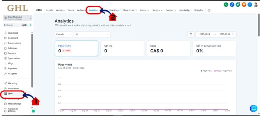 ghl analytics