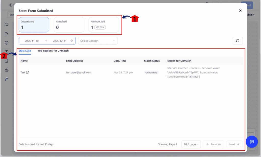 GoHighLevel workflow trigger stats - View Trigger Insights
