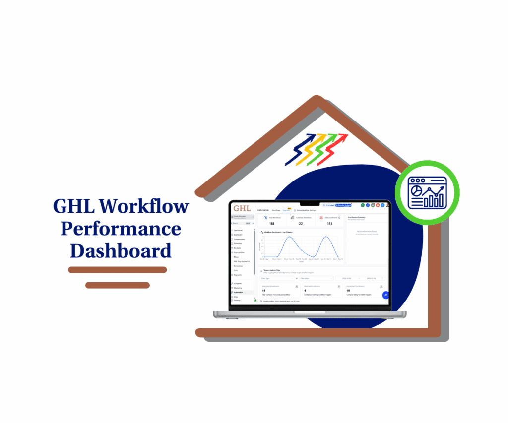 Workflow Performance Dashboard in GHL