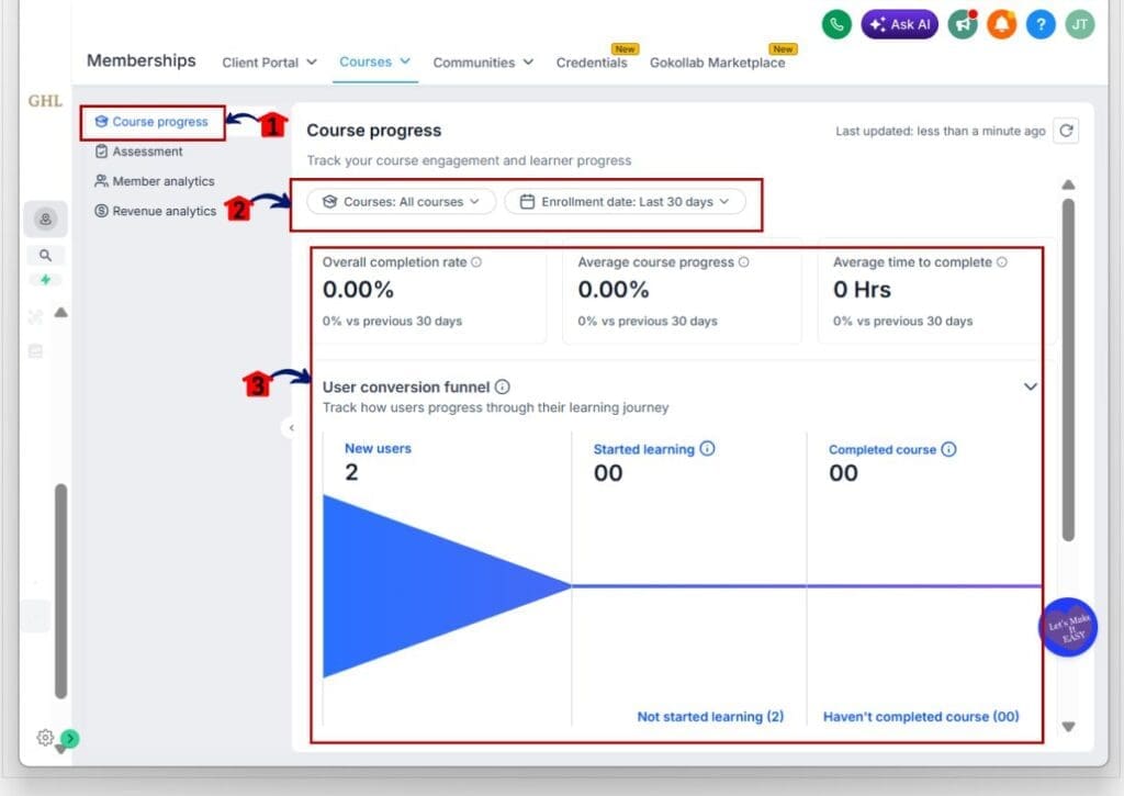ghl course progress analytics - dashboard