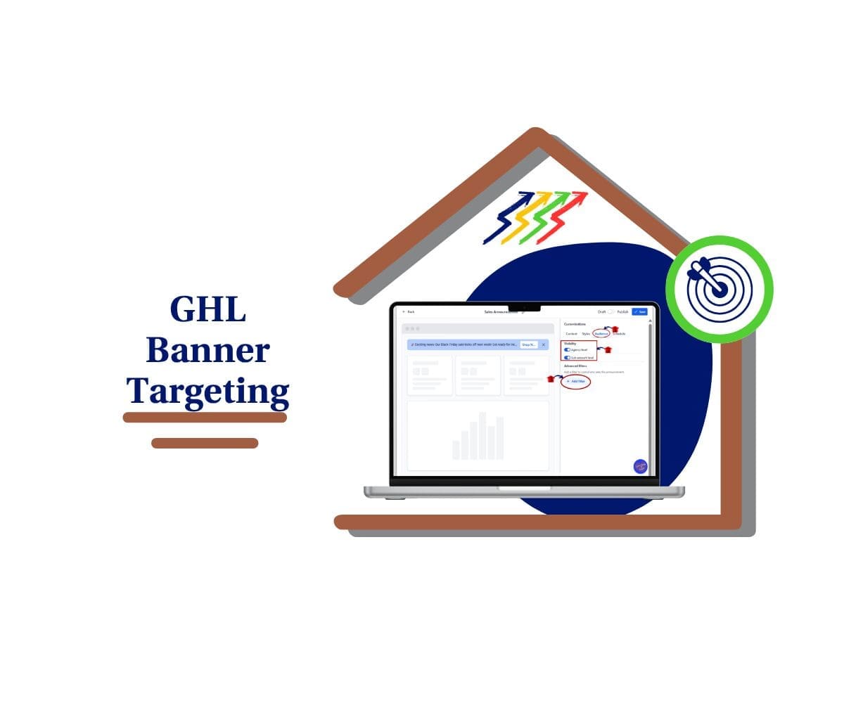ghl banner targeting